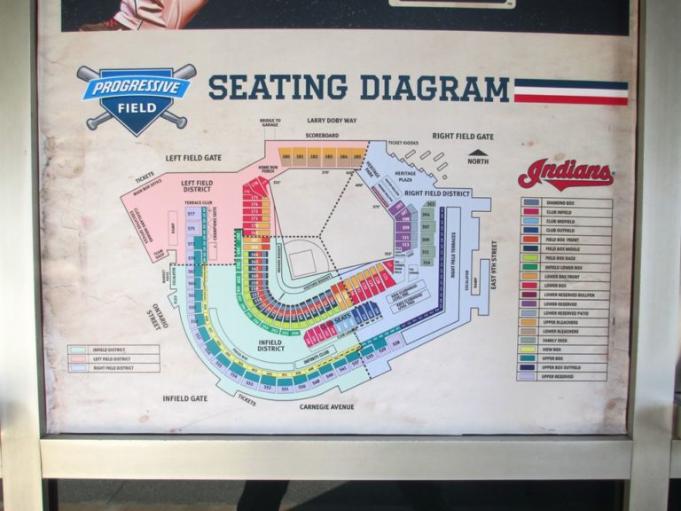 Progressive Field Seating Best Seats, Cheap Seats + Standing Room